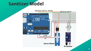 Sanitizer Model
15
 