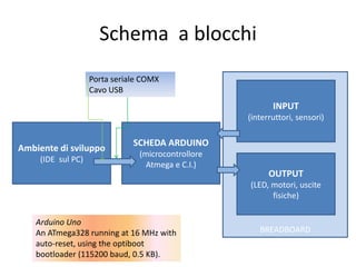Arduino primo v1 | PPT