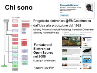 Chi sono
Progettista elettronico @EMCelettronica
dall'idea alla produzione dal 1992
Military Avionics Medical-Radiology Industrial Consumer
Security Automotive etc
Fondatore di
Elettronica
Open Source
nel 2006
(Lessig + Anderson)
"share for life"
 