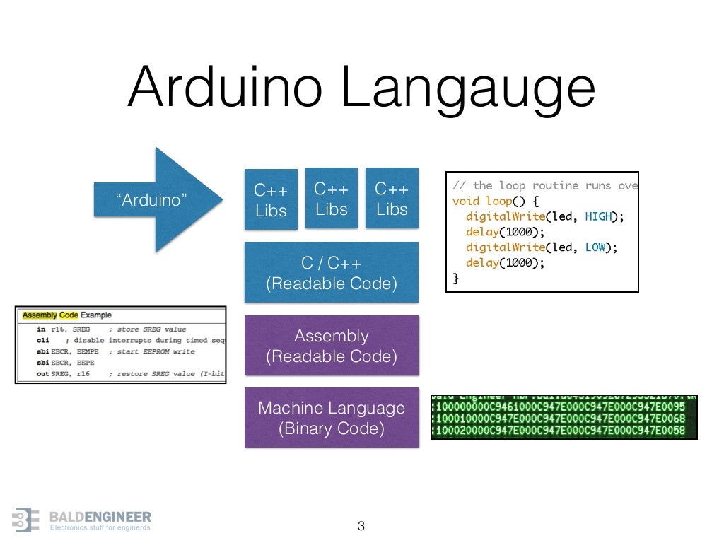 arduino programming language type arduino programming language type