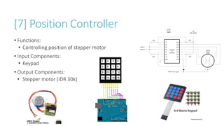 [7] Position Controller
• Functions:
• Controlling position of stepper motor
• Input Components:
• Keypad
• Output Components:
• Stepper motor (IDR 30k)
 