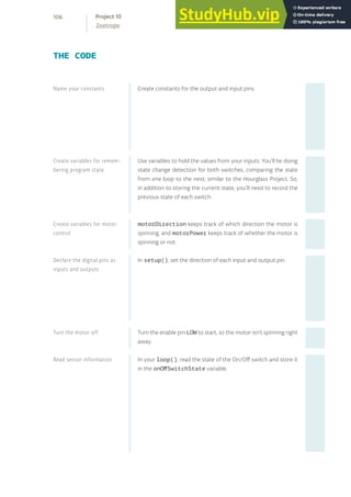 Create constants for the output and input pins.
Use variables to hold the values from your inputs. You’ll be doing
state change detection for both switches, comparing the state
from one loop to the next, similar to the Hourglass Project. So,
in addition to storing the current state, you’ll need to record the
previous state of each switch.
motorDirection keeps track of which direction the motor is
spinning, and motorPower keeps track of whether the motor is
spinning or not.
In setup(), set the direction of each input and output pin.
Turn the enable pin LOW to start, so the motor isn’t spinning right
away.
In your loop(), read the state of the On/Off switch and store it
in the onOffSwitchState variable.
THE CODE
Name your constants
Create variables for remem-
bering program state
Create variables for motor
control
Declare the digital pins as
inputs and outputs
Turn the motor off
Read sensor information
106
Zoetrope
Project 10
 