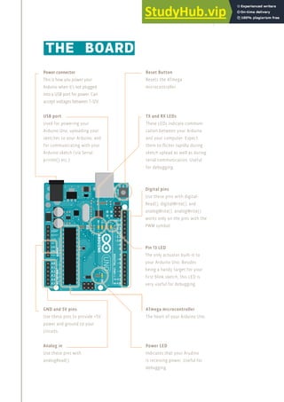 THE BOARD
11
USB port
Used for powering your
Arduino Uno, uploading your
sketches to your Arduino, and
for communicating with your
Arduino sketch (via Serial.
println() etc.)
ATmega microcontroller
The heart of your Arduino Uno.
Power connector
This is how you power your
Arduino when it's not plugged
into a USB port for power. Can
accept voltages between 7-12V.
Reset Button
Resets the ATmega
microcontroller.
TX and RX LEDs
These LEDs indicate communi-
cation between your Arduino
and your computer. Expect
them to flicker rapidly during
sketch upload as well as during
serial communication. Useful
for debugging.
Pin 13 LED
The only actuator built-it to
your Arduino Uno. Besides
being a handy target for your
first blink sketch, this LED is
very useful for debugging.
Power LED
Indicates that your Arudino
is receiving power. Useful for
debugging.
Analog in
Use these pins with
analogRead().
GND and 5V pins
Use these pins to provide +5V
power and ground to your
circuits.
Digital pins
Use these pins with digital-
Read(), digitalWrite(), and
analogWrite(). analogWrite()
works only on the pins with the
PWM symbol.
 