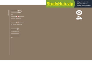 PHOTORESISTOR
GEL
220 OHM RESISTOR
10 KILOHM RESISTOR
LED
INGREDIENTS
04
 