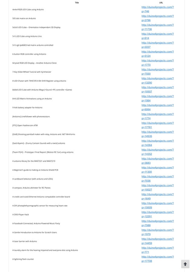 Arduino projects list about 2342 arduino list of projects use arduino ...