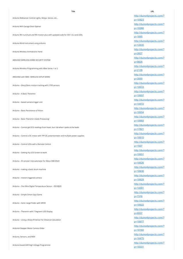 Arduino projects list about 2381 arduino list of projects use arduino ...
