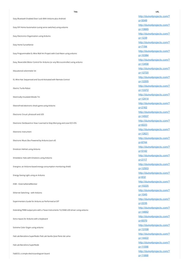 Arduino projects list about 2381 arduino list of projects use arduino ...