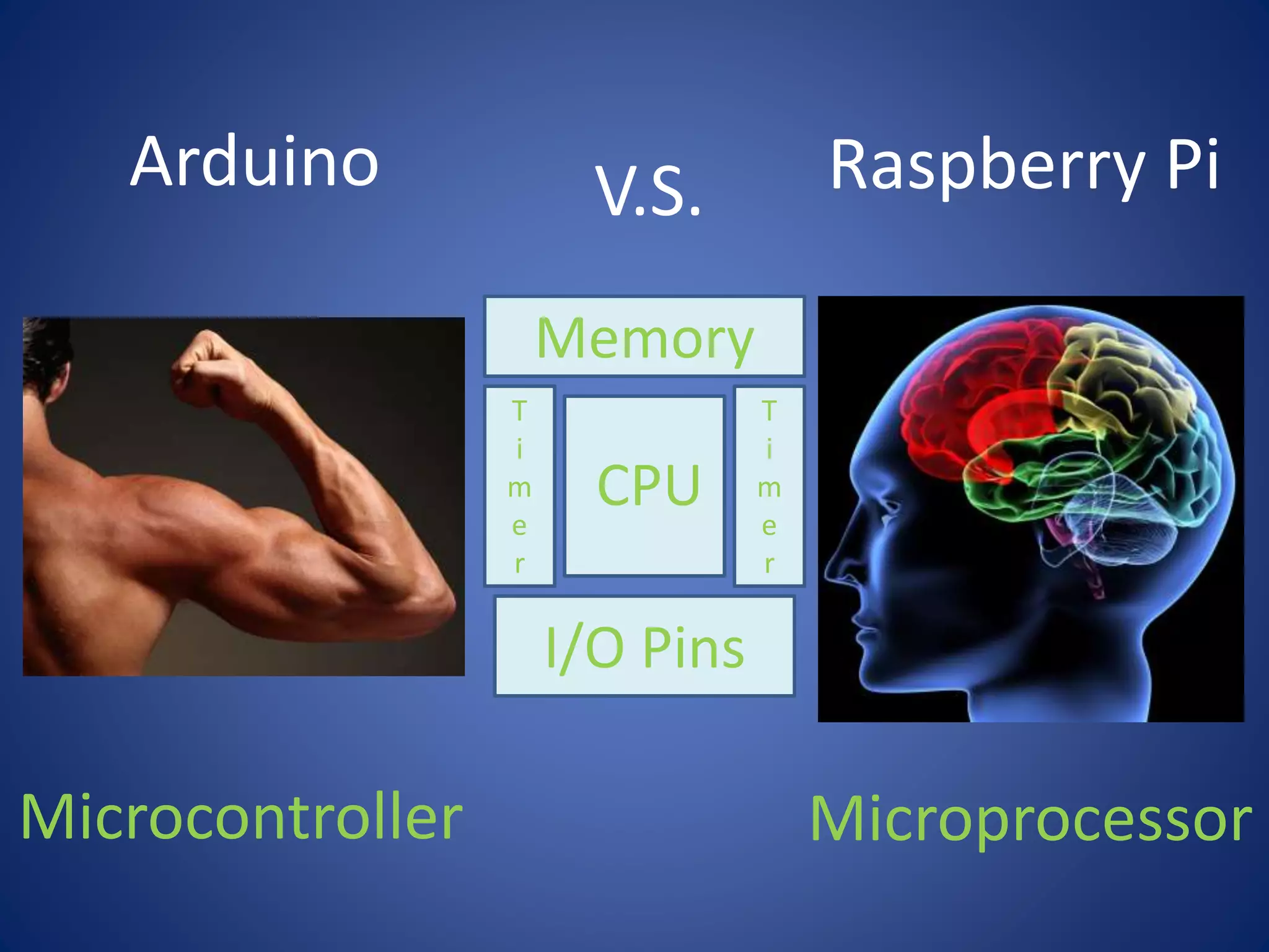 CPU Memory I/O Pins Microcontroller Microprocessor Arduino V.S. Raspberry Pi T i m e r T i m e r 