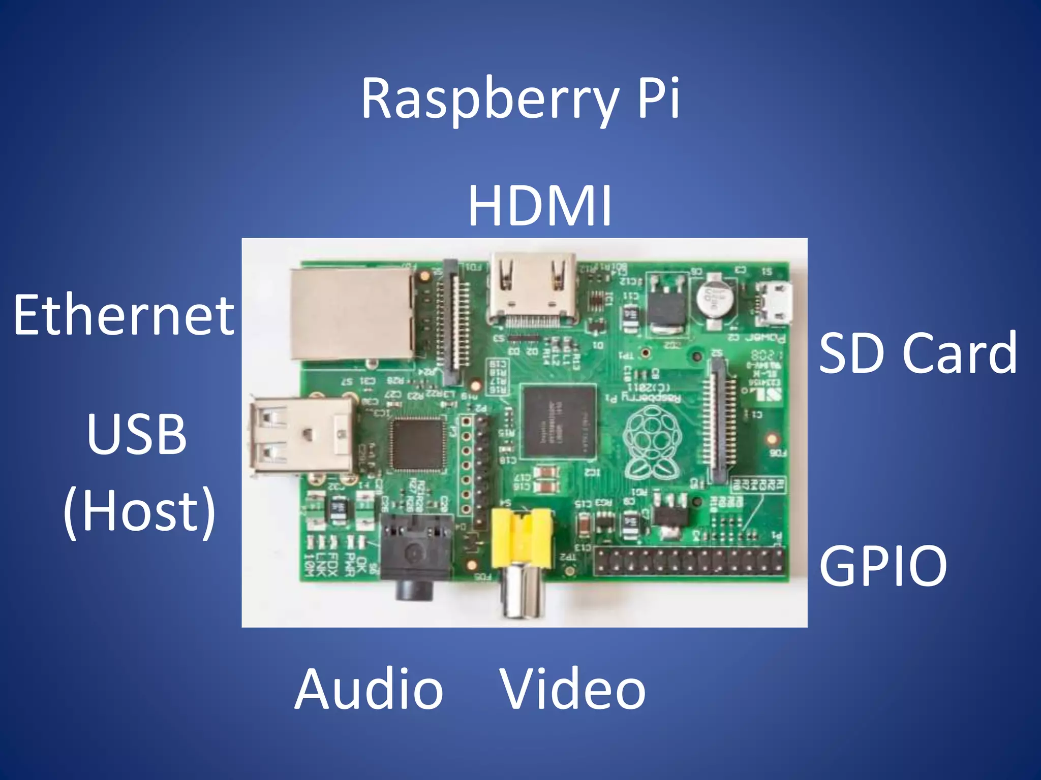 Raspberry Pi VideoAudio SD Card GPIO HDMI USB (Host) Ethernet 