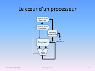 Le cœur d’un processeur
©F4GMT 26/05/2018 L'Arduino pour tous ! 10
 