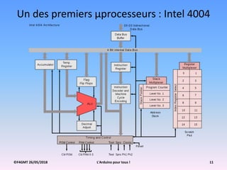 ©F4GMT 26/05/2018 L'Arduino pour tous ! 11
Un des premiers µprocesseurs : Intel 4004
 
