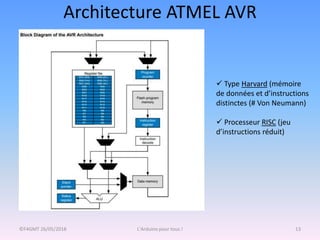 Architecture ATMEL AVR
©F4GMT 26/05/2018 L'Arduino pour tous ! 13
 Type Harvard (mémoire
de données et d’instructions
distinctes (# Von Neumann)
 Processeur RISC (jeu
d’instructions réduit)
 