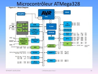 Microcontrôleur ATMega328
©F4GMT 26/05/2018 L'Arduino pour tous ! 14
 