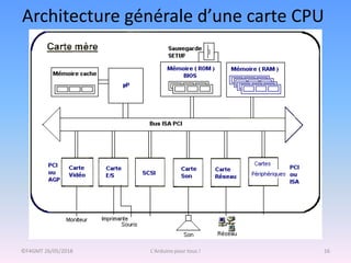 Architecture générale d’une carte CPU
©F4GMT 26/05/2018 L'Arduino pour tous ! 16
 