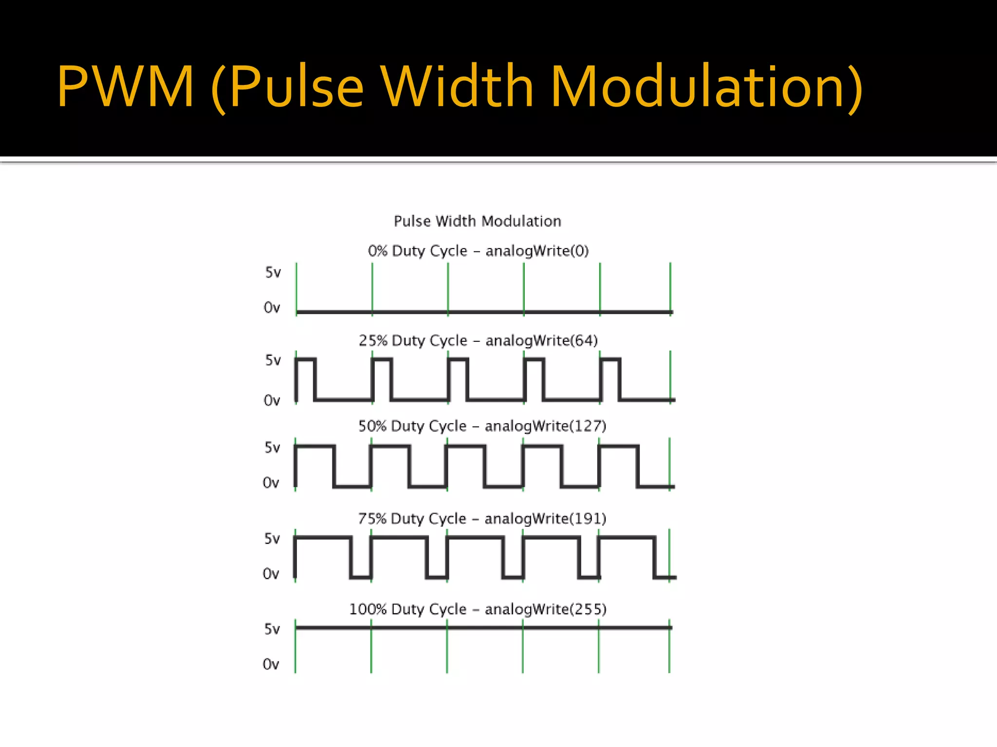 PWM (Pulse Width Modulation)
 