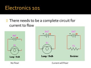 Electronics 101
 There needs to be a complete circuit for
current to flow
No Flow! Current will Flow!
 