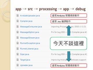 app → src → processing → app → debug 
處理 Arduino 韌體燒錄動作 
處理 Arduino 韌體燒錄動作 
處理 .ino 編譯動作 
今天不談這裡  