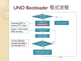 UNO Bootloader 程式流程 
UART init 
Watchdog init 
是否由 RESET Pin 引起 
執行 Arduino F/W 
否 
是 
依命令把 Arduino F/W寫入 Flash 
把 watchdo...
