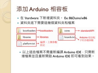 在 hardware 下新增資料夾。 Ex: 86Duinox86 
資料夾底下需要這幾個資料夾和檔案 
以上這些檔案不需重新編譯 Arduino IDE，只需新 增檔案並且重新開啟 Arduino IDE 即可看到效果。 添加 Ardu...