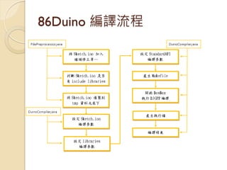 86Duino 編譯流程  