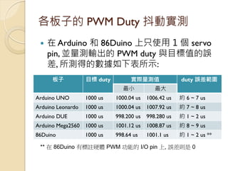 在 Arduino 和 86Duino 上只使用 1 個 servo pin, 並量測輸出的 PWM duty 與目標值的誤 差, 所測得的數據如下表所示: 各板子的 PWM Duty 抖動實測 
板子 
目標 duty 
實際量測值 
du...