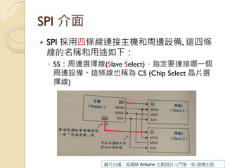 SPI Library 常常被引用 
它們都是 SPI 介面： 
◦Ethernet Library 
◦TFT Library 
◦SD Library 
◦Wifi Library 
◦SpiderL3S Library 
Arduino...