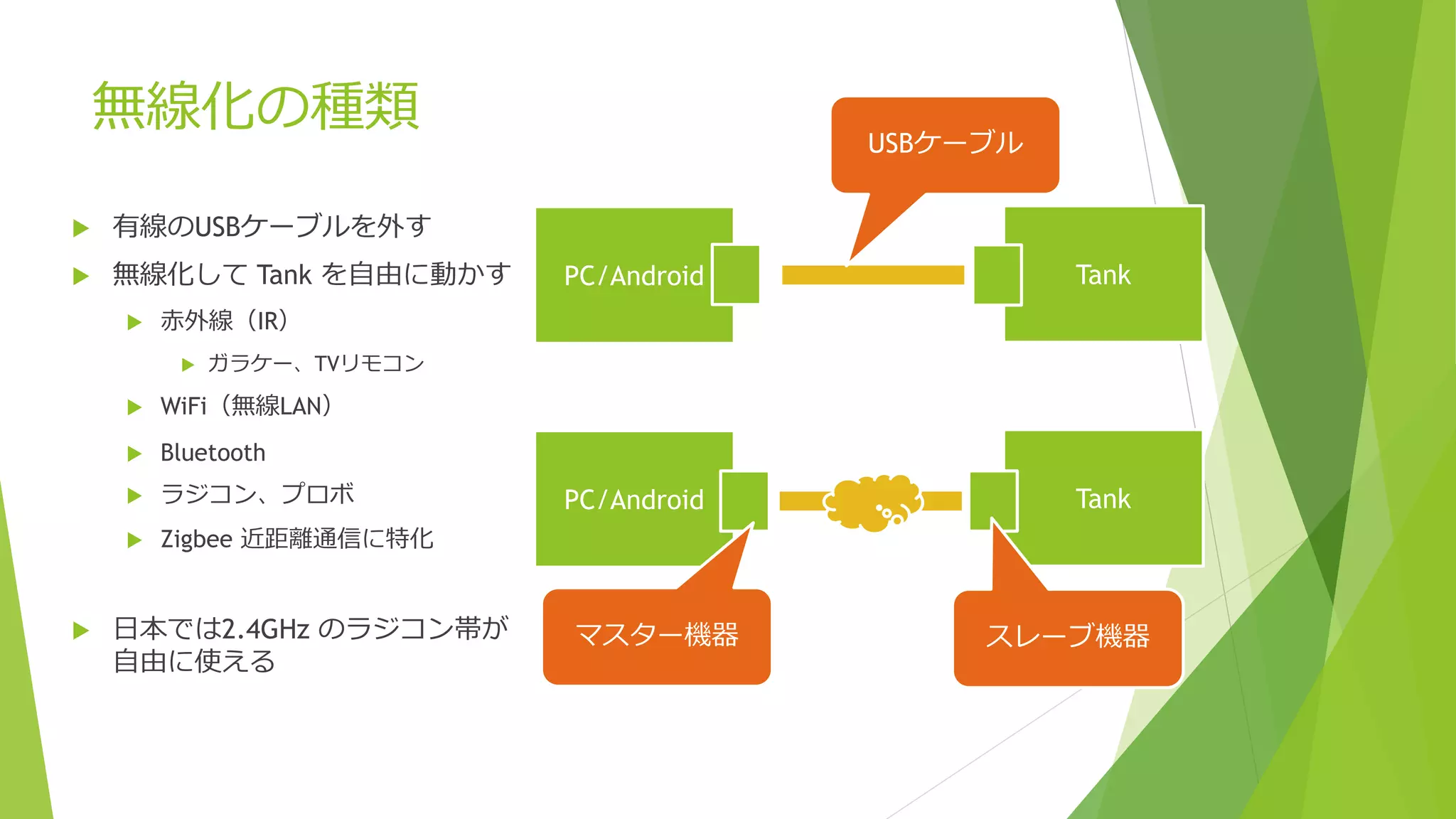 無線化の種類
PC/Android Tank
PC/Android Tank
USBケーブル
マスター機器 スレーブ機器
 有線のUSBケーブルを外す
 無線化して Tank を自由に動かす
 赤外線（IR）
 ガラケー、TVリモコン
 WiFi（無線LAN）
 Bluetooth
 ラジコン、プロボ
 Zigbee 近距離通信に特化
 日本では2.4GHz のラジコン帯が
自由に使える
 