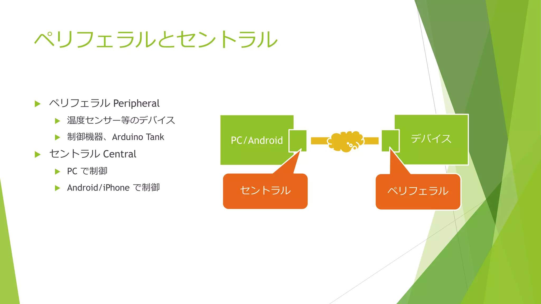 ペリフェラルとセントラル
 ペリフェラル Peripheral
 温度センサー等のデバイス
 制御機器、Arduino Tank
 セントラル Central
 PC で制御
 Android/iPhone で制御
PC/Android デバイス
セントラル ペリフェラル
 