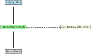 arduino_tds_circuit.pdf arduino_tds_circuit.pdf