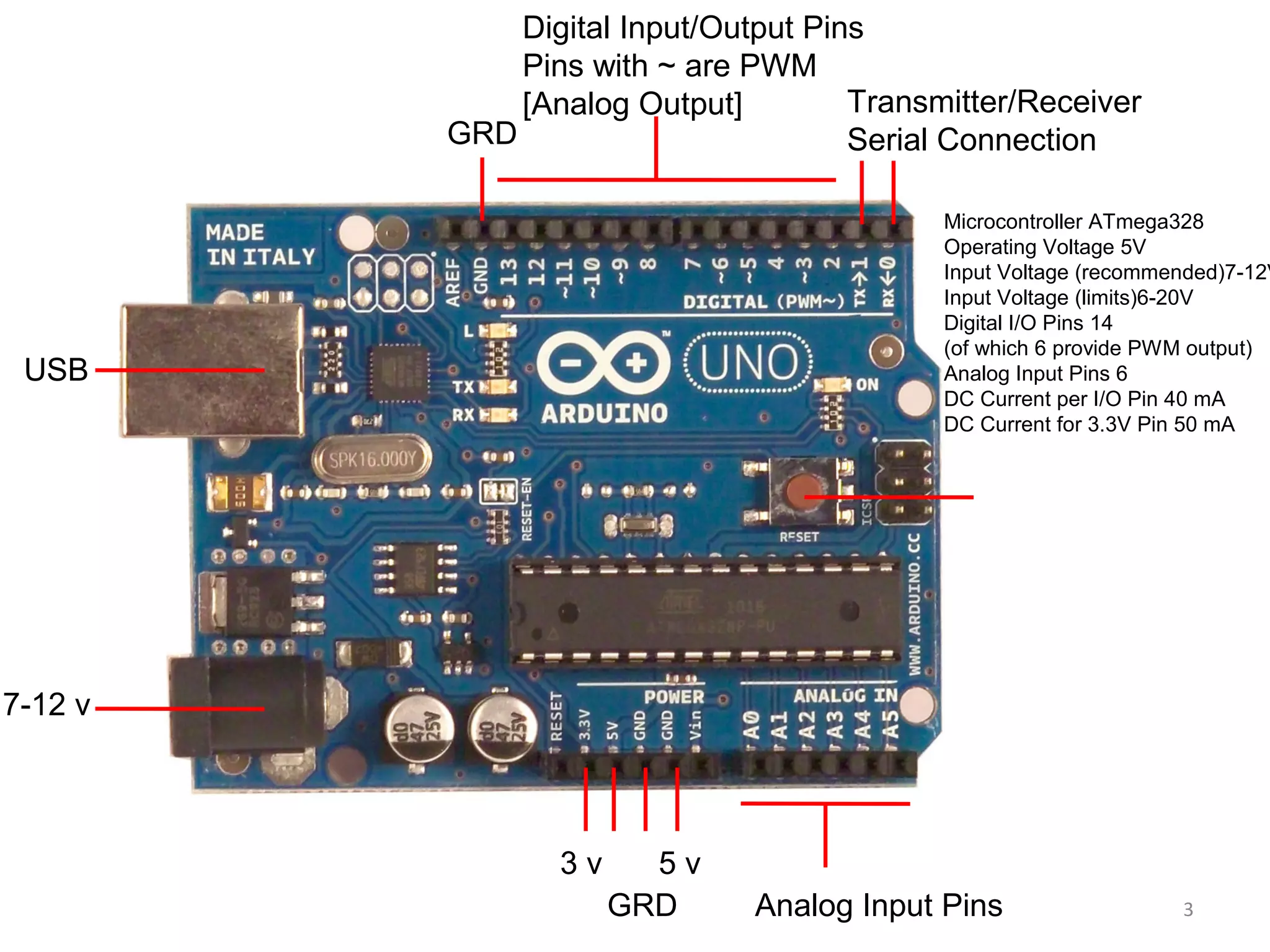 3 USB 7-12 v 3 v GRD 5 v Analog Input Pins Digital Input/Output Pins Pins with ~ are PWM [Analog Output] GRD Transmitter/Receiver Serial Connection Microcontroller ATmega328 Operating Voltage 5V Input Voltage (recommended)7-12V Input Voltage (limits)6-20V Digital I/O Pins 14 (of which 6 provide PWM output) Analog Input Pins 6 DC Current per I/O Pin 40 mA DC Current for 3.3V Pin 50 mA 