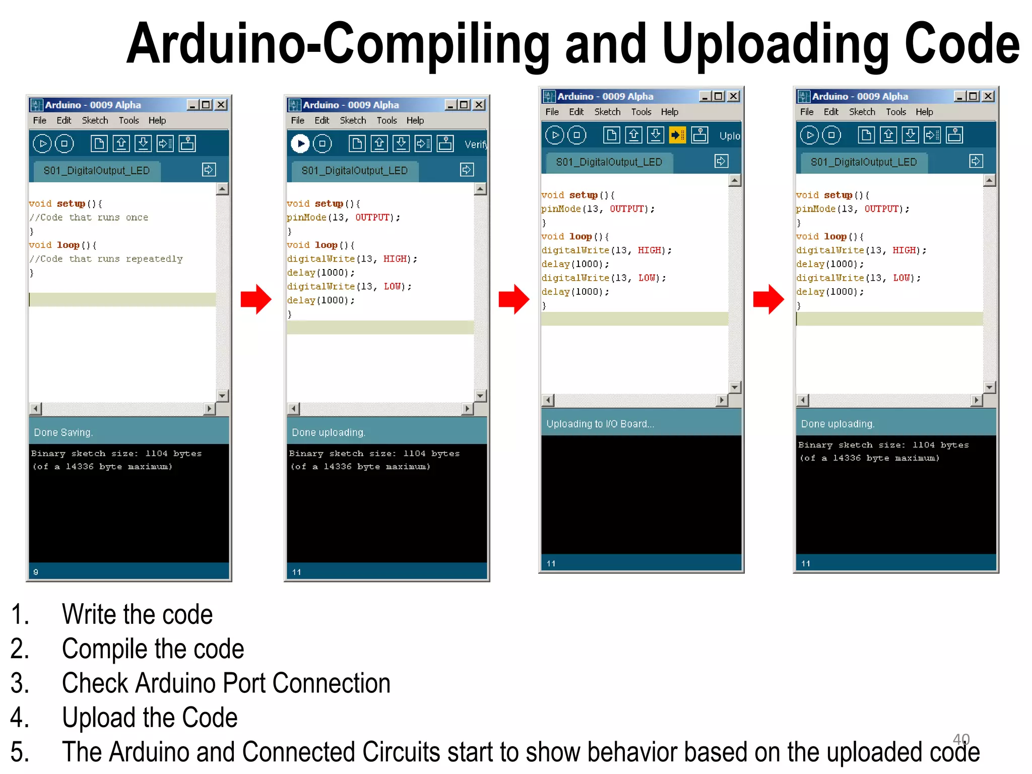 Arduino-Compiling and Uploading Code 1. Write the code 2. Compile the code 3. Check Arduino Port Connection 4. Upload the Code 5. The Arduino and Connected Circuits start to show behavior based on the uploaded code 40 