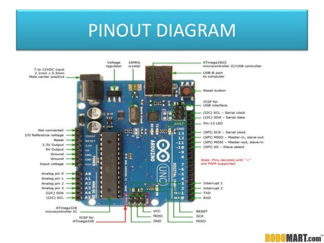 Arduino Uno India Buy By Robomart