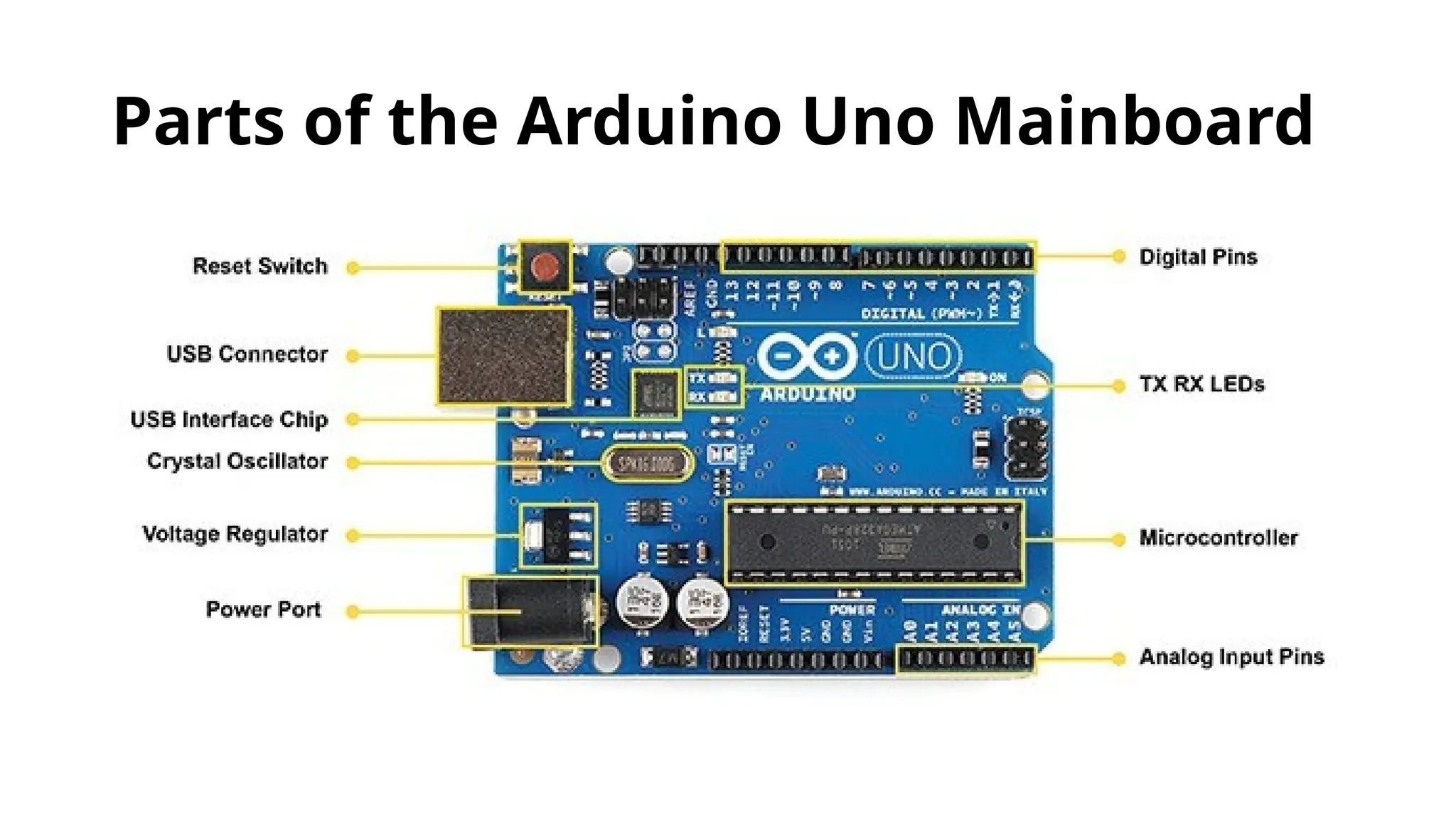 Parts of the Arduino Uno Mainboard 