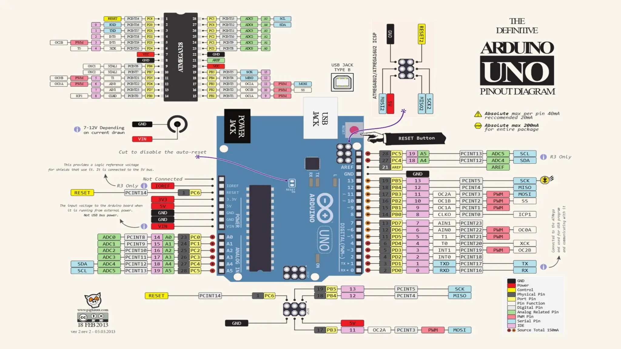 The Arduino UNO R3 Pinout Diagram and Details | PDF image.
