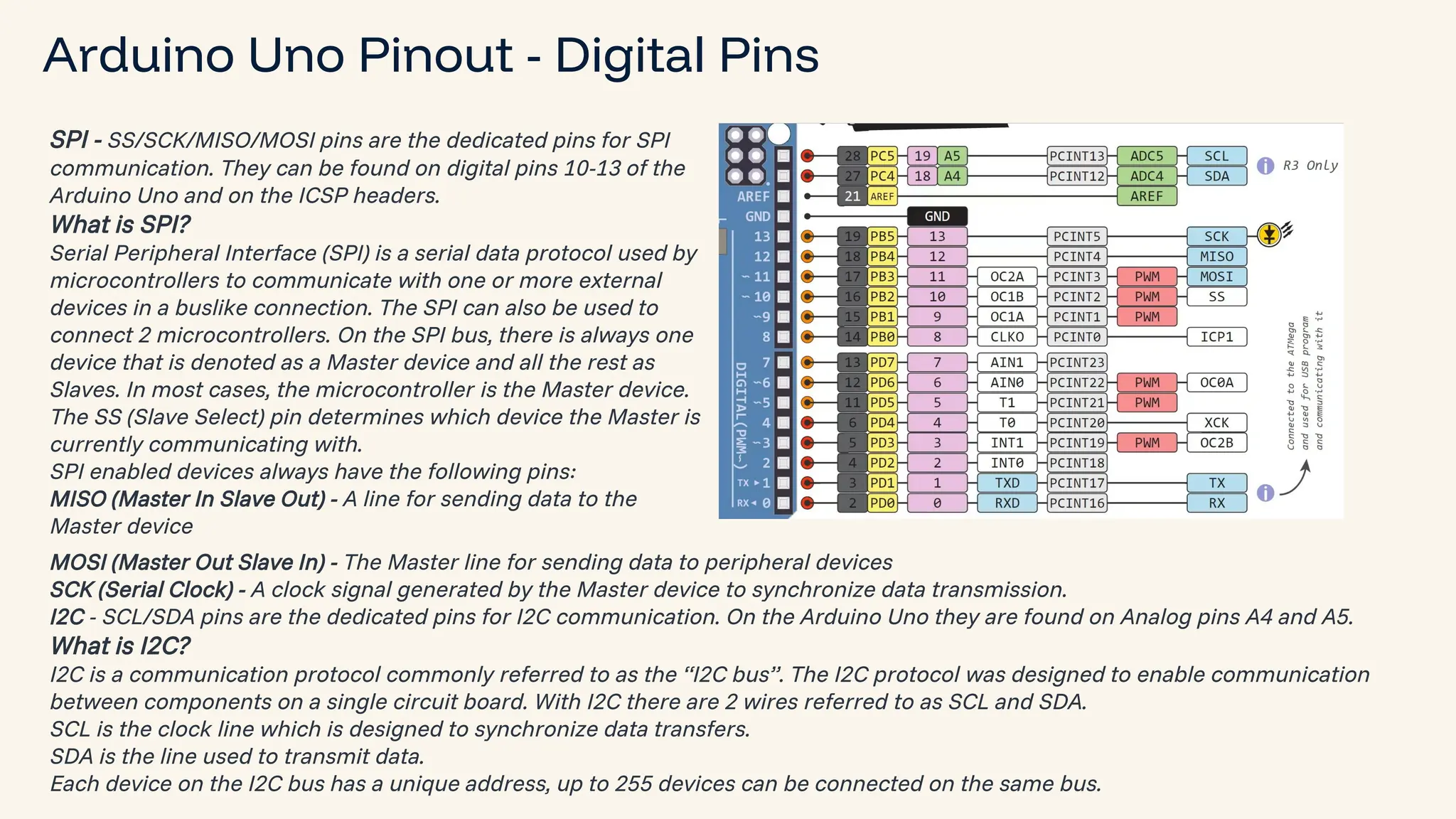 The Arduino UNO R3 Pinout Diagram and Details | PDF image.