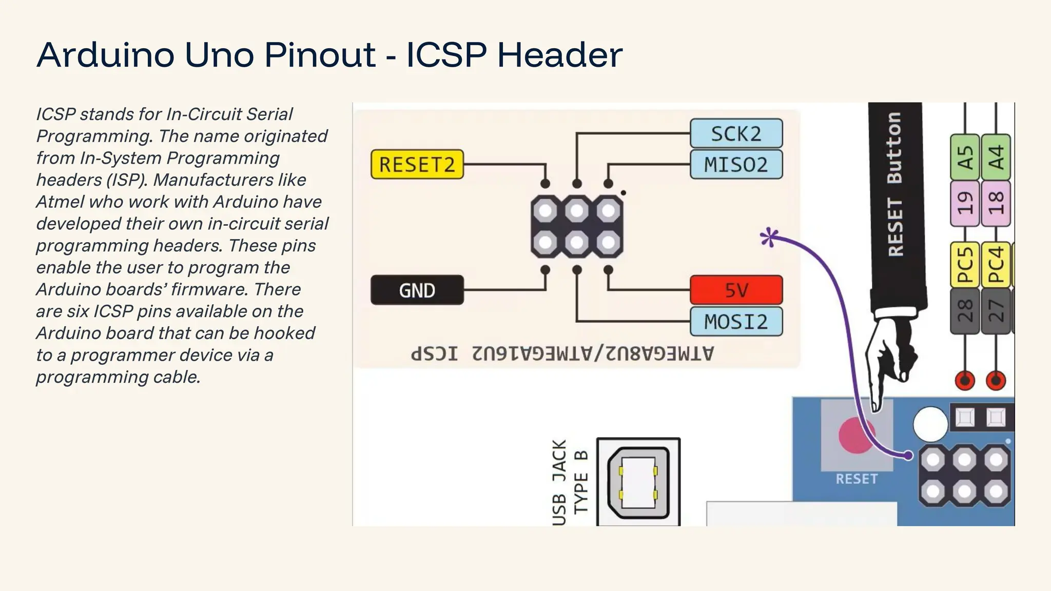 The Arduino UNO R3 Pinout Diagram and Details | PDF image.