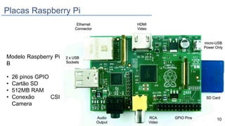 Modelo Raspberry Pi
B
• 26 pinos GPIO
• Cartão SD
• 512MB RAM
• Conexão CSI
Camera
Placas Raspberry Pi
10
 