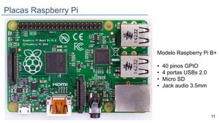 Placas Raspberry Pi
Modelo Raspberry Pi B+
• 40 pinos GPIO
• 4 portas USBs 2.0
• Micro SD
• Jack audio 3.5mm
11
 