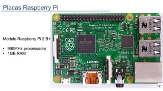 Placas Raspberry Pi
Modelo Raspberry Pi 2 B+
• 900MHz processador
• 1GB RAM
12
 