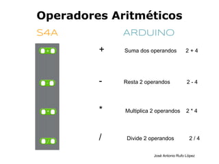 Variables


S4A         ARduino

            int counter=0;



            counter=counter+1;

            counter++;


                                 Pablo Gallardo
 
