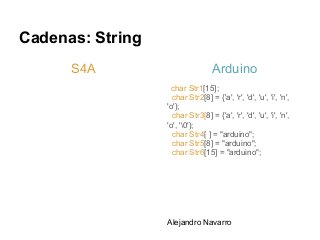 Cadenas: String
      S4A                          Arduino
                   char Str1[15];
                    char Str2[8] = {'a', 'r', 'd', 'u', 'i', 'n',
                  'o'};
                    char Str3[8] = {'a', 'r', 'd', 'u', 'i', 'n',
                  'o', '0'};
                    char Str4[ ] = "arduino";
                    char Str5[8] = "arduino";
                    char Str6[15] = "arduino";




                  Alejandro Navarro
 