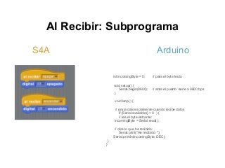 Al Recibir: Subprograma

S4A                                             Arduino

                    int incomingByte = 0;    // para el byte leido

                    void setup() {
                       Serial.begin(9600);   // abre el puerto serie a 9600 bps
                     }

                     void loop() {

                     // envia datos solamente cuando recibe datos
                        if (Serial.available() > 0 ) {
                        // lee el byte entrante:
                    incomingByte = Serial.read();

                    // dice lo que ha recibido:
                        Serial.print("He recibido: ");
                    Serial.println(incomingByte, DEC);
                }
            }
 