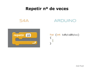 Repetir nº de veces


S4A          ARDUINO




                       José Pujol
 