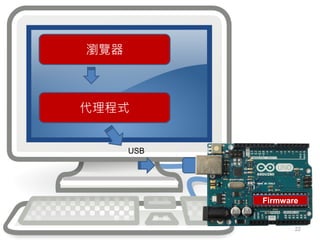 Firmware
USB
瀏覽器
代理程式
22
 
