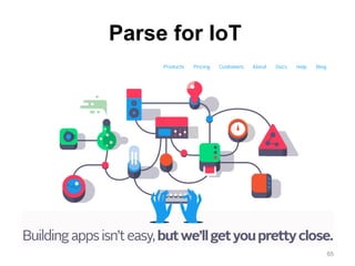 Parse for IoT
65
 