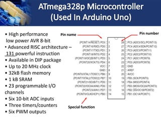 • High performance
low power AVR 8-bit
• Advanced RISC architecture –
131 powerful instruction
• Available in DIP package
• Up to 20 MHz clock
• 32kB flash memory
• 1 kB SRAM
• 23 programmable I/O
channels
• Six 10-bit ADC inputs
• Three timers/counters
• Six PWM outputs
Pin name Pin number
Special function
 
