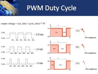 output voltage = (on_time / cycle_time) * 5V
 