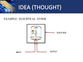 EXAMPLE: ELECRTICAL GYSER
INPUT
BLACK BOX
OUTPUT
 