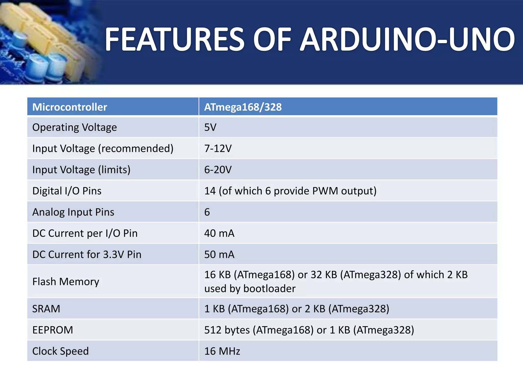 Microcontroller ATmega168/328
Operating Voltage 5V
Input Voltage (recommended) 7-12V
Input Voltage (limits) 6-20V
Digital I/O Pins 14 (of which 6 provide PWM output)
Analog Input Pins 6
DC Current per I/O Pin 40 mA
DC Current for 3.3V Pin 50 mA
Flash Memory
16 KB (ATmega168) or 32 KB (ATmega328) of which 2 KB
used by bootloader
SRAM 1 KB (ATmega168) or 2 KB (ATmega328)
EEPROM 512 bytes (ATmega168) or 1 KB (ATmega328)
Clock Speed 16 MHz
 