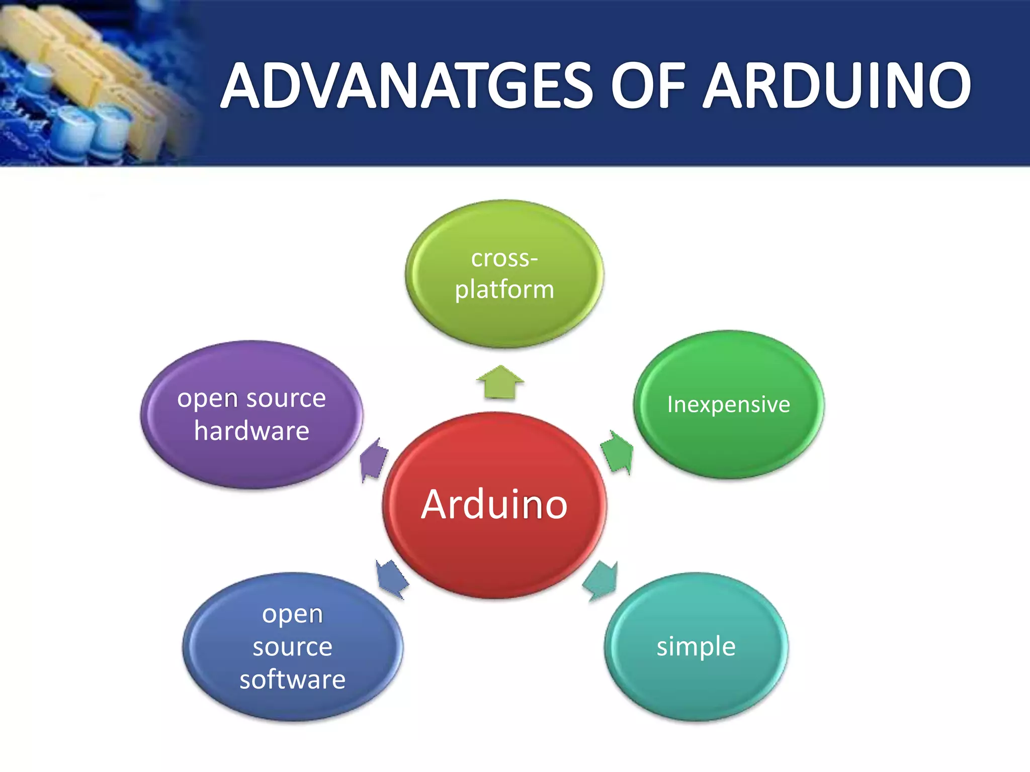 Arduino
cross-
platform
Inexpensive
simple
open
source
software
open source
hardware
 